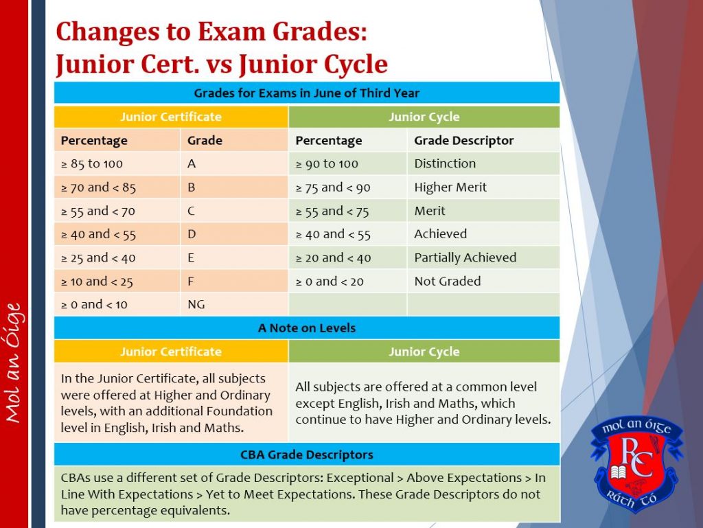 jcgrades